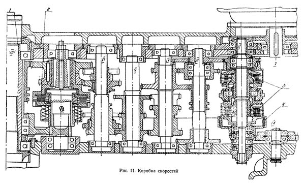 Коробка швидкостей радіально-свердлувального верстата 2М57